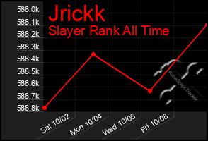 Total Graph of Jrickk