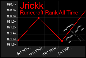 Total Graph of Jrickk