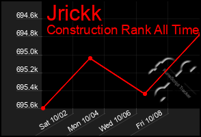 Total Graph of Jrickk