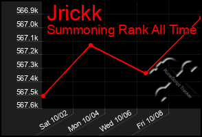 Total Graph of Jrickk