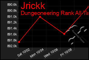 Total Graph of Jrickk