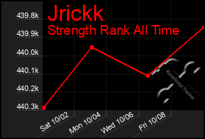 Total Graph of Jrickk
