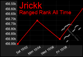 Total Graph of Jrickk