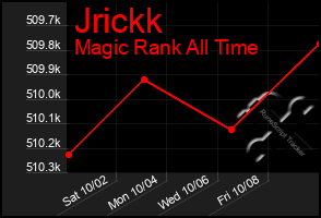 Total Graph of Jrickk