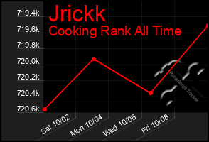 Total Graph of Jrickk