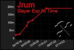 Total Graph of Jrum