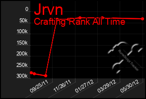 Total Graph of Jrvn