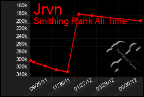 Total Graph of Jrvn