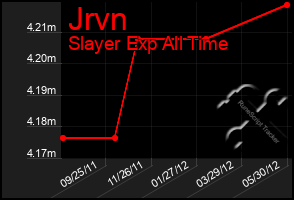 Total Graph of Jrvn