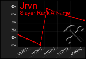 Total Graph of Jrvn