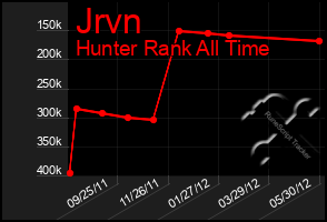 Total Graph of Jrvn