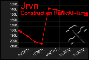 Total Graph of Jrvn