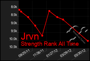 Total Graph of Jrvn