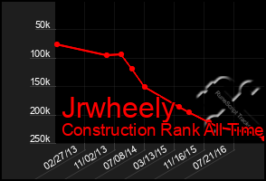 Total Graph of Jrwheely