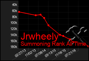 Total Graph of Jrwheely