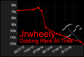 Total Graph of Jrwheely