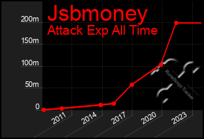 Total Graph of Jsbmoney