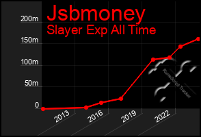 Total Graph of Jsbmoney