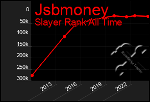 Total Graph of Jsbmoney