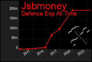 Total Graph of Jsbmoney