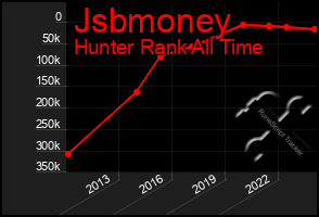 Total Graph of Jsbmoney