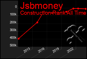 Total Graph of Jsbmoney