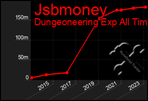 Total Graph of Jsbmoney