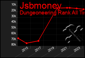 Total Graph of Jsbmoney