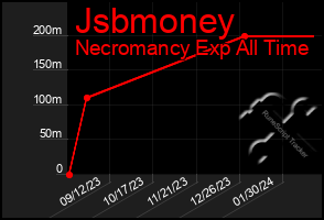 Total Graph of Jsbmoney