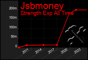 Total Graph of Jsbmoney