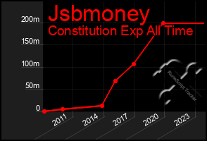 Total Graph of Jsbmoney