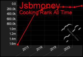 Total Graph of Jsbmoney