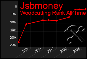 Total Graph of Jsbmoney