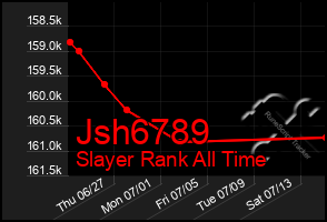 Total Graph of Jsh6789