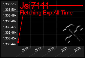 Total Graph of Jsi7111