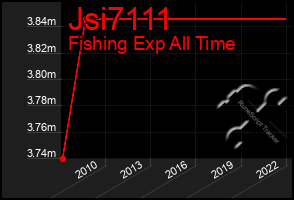 Total Graph of Jsi7111