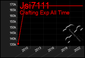 Total Graph of Jsi7111