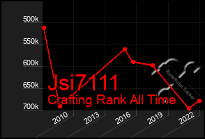 Total Graph of Jsi7111