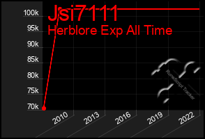 Total Graph of Jsi7111