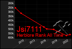 Total Graph of Jsi7111