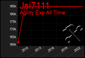 Total Graph of Jsi7111