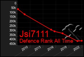 Total Graph of Jsi7111