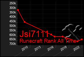 Total Graph of Jsi7111