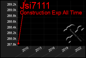 Total Graph of Jsi7111