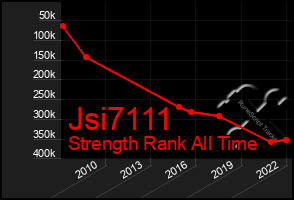 Total Graph of Jsi7111