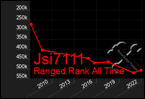 Total Graph of Jsi7111