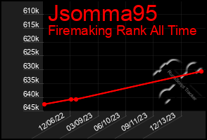 Total Graph of Jsomma95