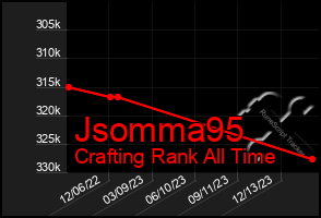 Total Graph of Jsomma95