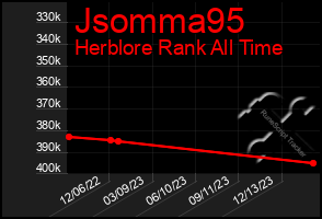 Total Graph of Jsomma95