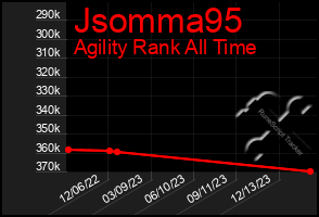 Total Graph of Jsomma95